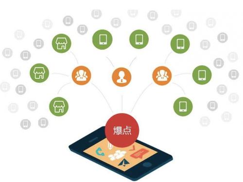 紫阳为什么越来越多的企业通过软文营销来引流